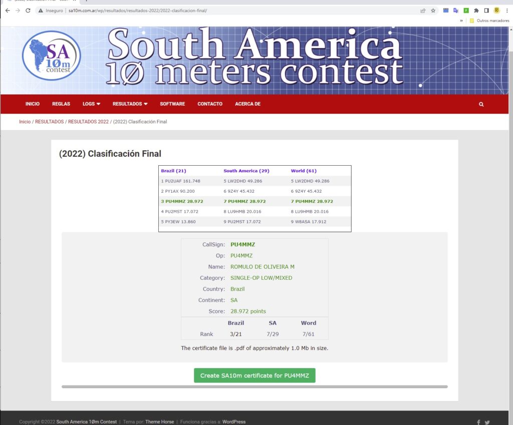 SA10m Classificação Final Individualizado PU4MMZ 22-04-2022